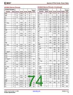 浏览型号XCV200E-6FGG456I的Datasheet PDF文件第74页