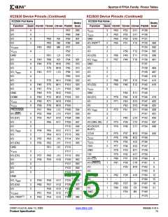 浏览型号XCV200E-6FGG456I的Datasheet PDF文件第75页