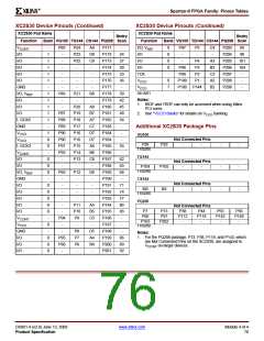 浏览型号XCV200E-6FGG456I的Datasheet PDF文件第76页