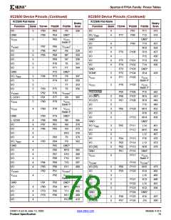 浏览型号XCV200E-6FGG456I的Datasheet PDF文件第78页