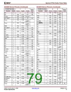 浏览型号XCV200E-6FGG456I的Datasheet PDF文件第79页