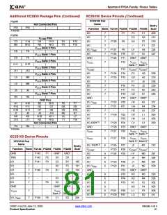 浏览型号XCV200E-6FGG456I的Datasheet PDF文件第81页