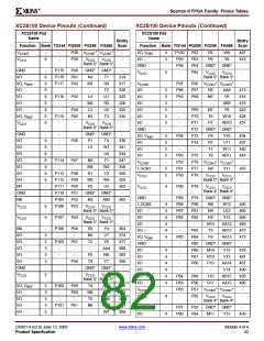 浏览型号XCV200E-6FGG456I的Datasheet PDF文件第82页