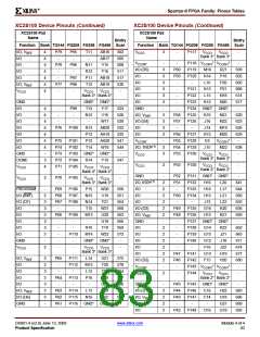 浏览型号XCV200E-6FGG456I的Datasheet PDF文件第83页