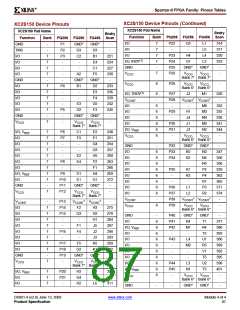 浏览型号XCV200E-6FGG456I的Datasheet PDF文件第87页