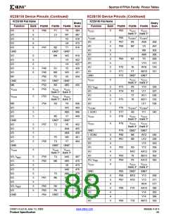浏览型号XCV200E-6FGG456I的Datasheet PDF文件第88页
