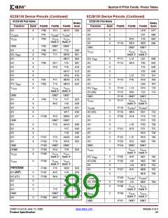 浏览型号XCV200E-6FGG456I的Datasheet PDF文件第89页