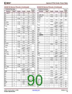 浏览型号XCV200E-6FGG456I的Datasheet PDF文件第90页