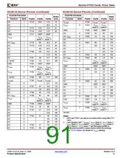 浏览型号XCV200E-6FGG456I的Datasheet PDF文件第91页