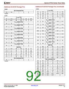 浏览型号XCV200E-6FGG456I的Datasheet PDF文件第92页