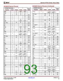 浏览型号XCV200E-6FGG456I的Datasheet PDF文件第93页