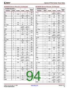 浏览型号XCV200E-6FGG456I的Datasheet PDF文件第94页