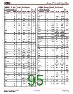 浏览型号XCV200E-6FGG456I的Datasheet PDF文件第95页