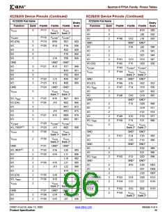 浏览型号XCV200E-6FGG456I的Datasheet PDF文件第96页