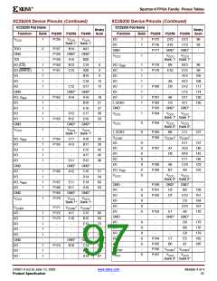 浏览型号XCV200E-6FGG456I的Datasheet PDF文件第97页