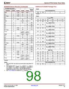 浏览型号XCV200E-6FGG456I的Datasheet PDF文件第98页