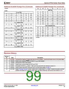 浏览型号XCV200E-6FGG456I的Datasheet PDF文件第99页