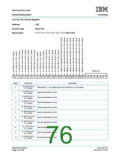 浏览型号IBM3229P2815的Datasheet PDF文件第76页