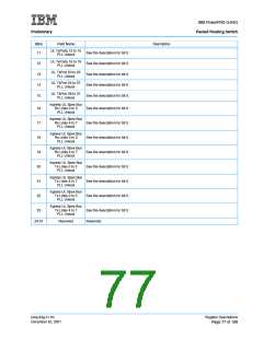 浏览型号IBM3229P2815的Datasheet PDF文件第77页