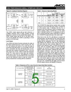 浏览型号S2048A的Datasheet PDF文件第5页
