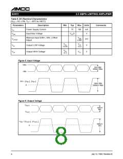 浏览型号S3051A的Datasheet PDF文件第8页