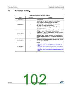 浏览型号STM8S003F3P6C的Datasheet PDF文件第102页