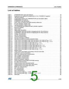 浏览型号STM8S003F3P6C的Datasheet PDF文件第5页