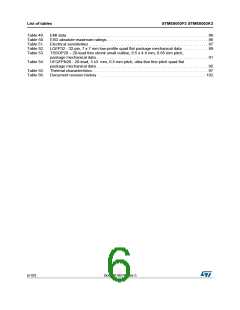 浏览型号STM8S003F3P6C的Datasheet PDF文件第6页