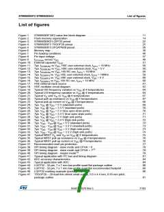 浏览型号STM8S003F3P6C的Datasheet PDF文件第7页