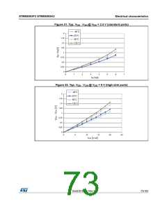 浏览型号STM8S003F3P6C的Datasheet PDF文件第73页