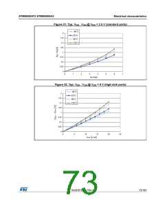 浏览型号STM8S003F3P6C的Datasheet PDF文件第73页