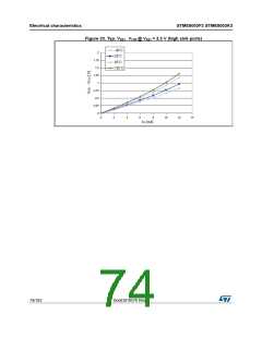 浏览型号STM8S003F3P6C的Datasheet PDF文件第74页