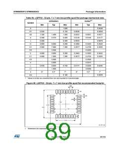 浏览型号STM8S003F3P6C的Datasheet PDF文件第89页