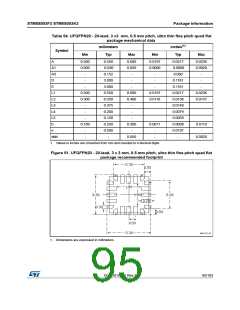 浏览型号STM8S003F3P6C的Datasheet PDF文件第95页