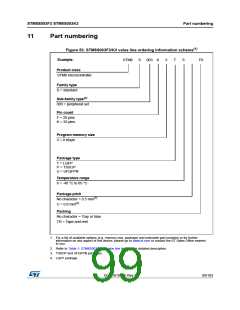 浏览型号STM8S003F3P6C的Datasheet PDF文件第99页