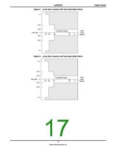 浏览型号LE58083ABGC的Datasheet PDF文件第17页
