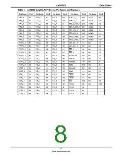 浏览型号LE58083ABGC的Datasheet PDF文件第8页