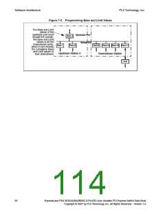 浏览型号PEX8532-BB25BI的Datasheet PDF文件第114页