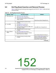 浏览型号PEX8532-BB25BI的Datasheet PDF文件第152页