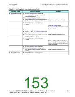 浏览型号PEX8532-BB25BI的Datasheet PDF文件第153页