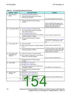 浏览型号PEX8532-BB25BI的Datasheet PDF文件第154页