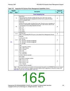 浏览型号PEX8532-BB25BI的Datasheet PDF文件第165页
