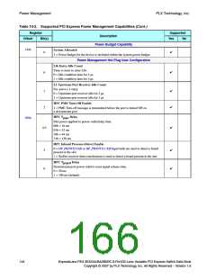 浏览型号PEX8532-BB25BI的Datasheet PDF文件第166页