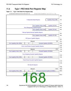浏览型号PEX8532-BB25BI的Datasheet PDF文件第168页