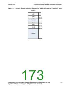 浏览型号PEX8532-BB25BI的Datasheet PDF文件第173页