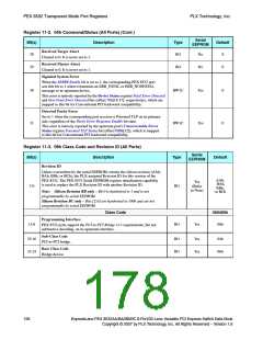 浏览型号PEX8532-BB25BI的Datasheet PDF文件第178页