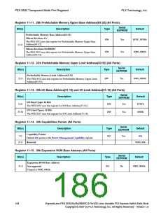 浏览型号PEX8532-BB25BI的Datasheet PDF文件第186页