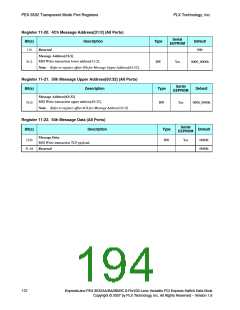 浏览型号PEX8532-BB25BI的Datasheet PDF文件第194页