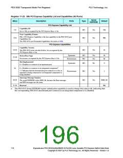 浏览型号PEX8532-BB25BI的Datasheet PDF文件第196页
