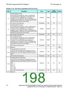 浏览型号PEX8532-BB25BI的Datasheet PDF文件第198页